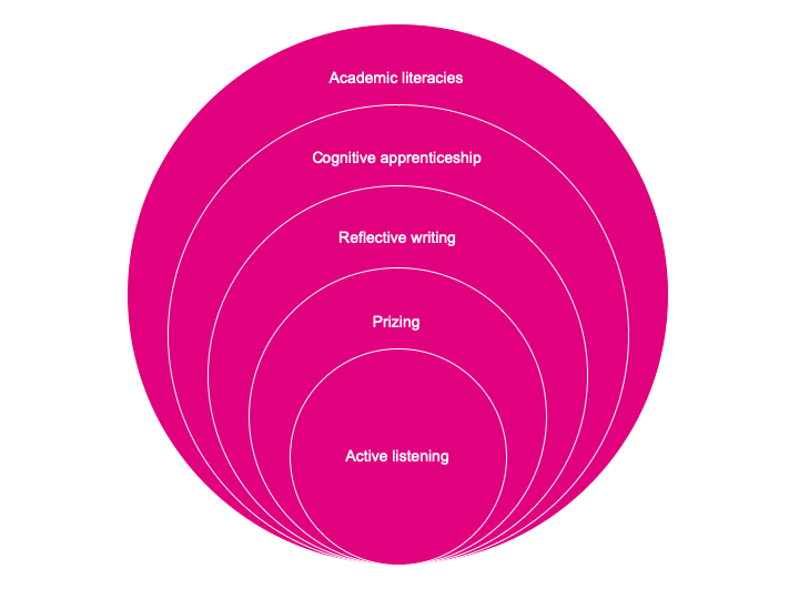 person_centred